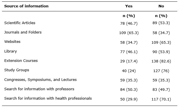 Chart 2