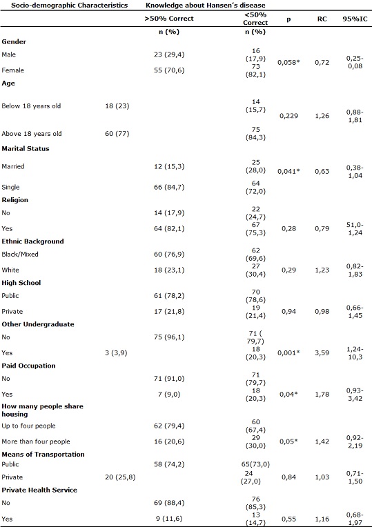 Chart 3