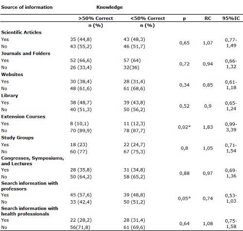 Chart 4