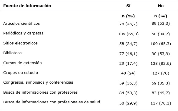 Tabla 2