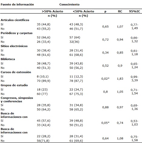 Tabla 4