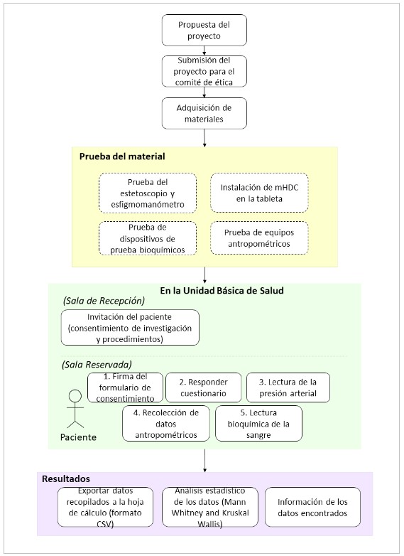 Figura 1