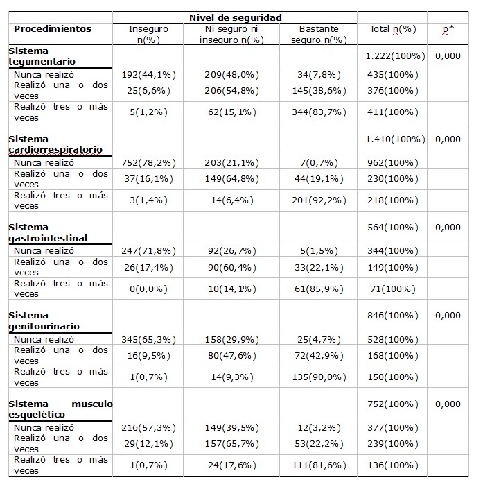Tabla 1