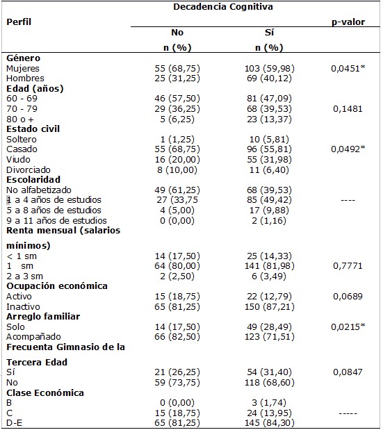 Tabla 1