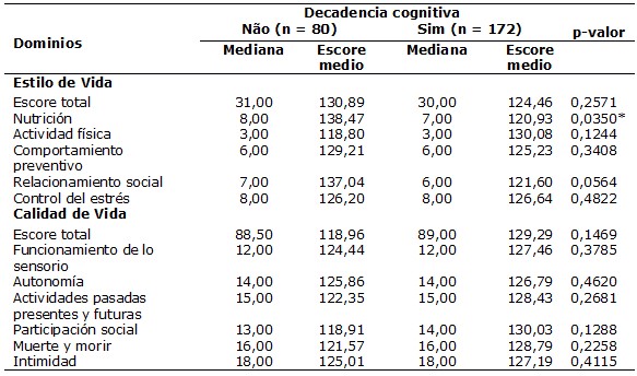 Tabla 3