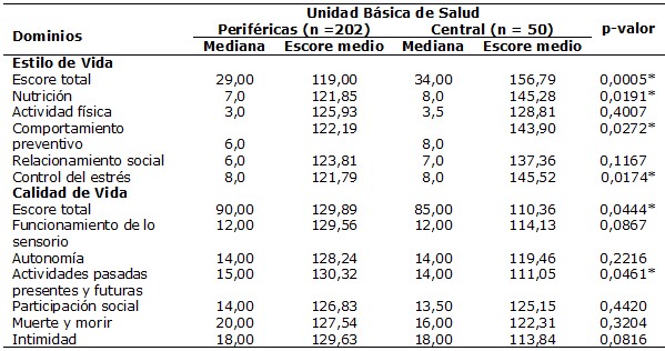 Tabla 4
