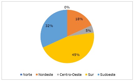 Figura 2