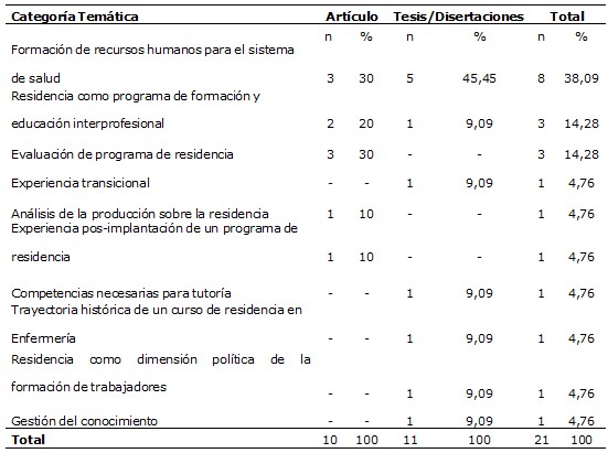 Figura 4