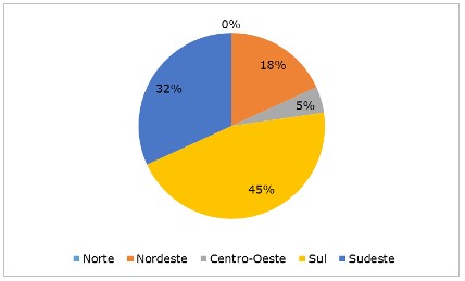 Figura 2