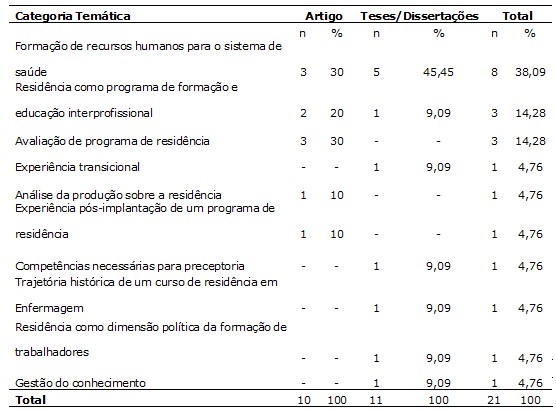Figura 4