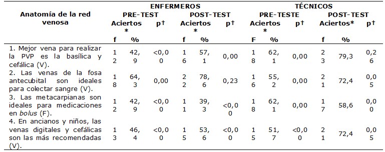 Figura 1
