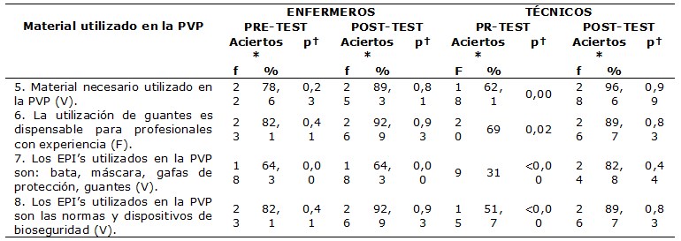 Figura 2
