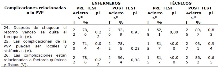 Figura 4