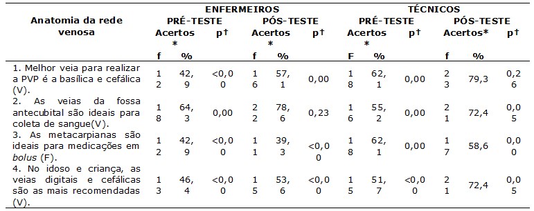 Figura 1