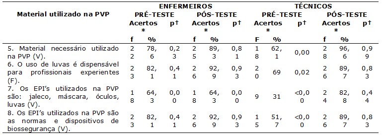 Figura 2