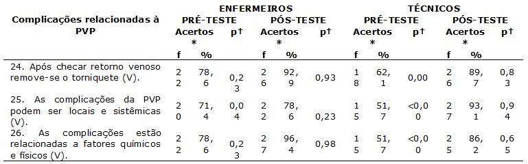 Figura 4