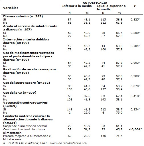 Tabla 1