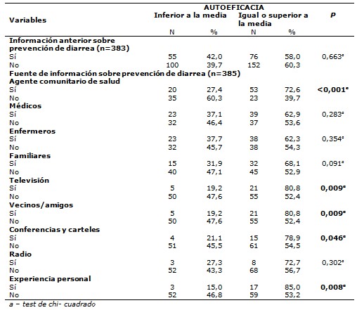 Tabla 3