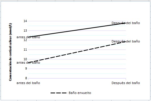 Gráfico 1