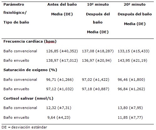 Tabla 1