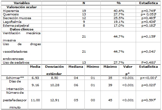 Tabela 3