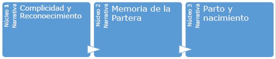 Figura 1