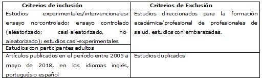 Cuadro 1