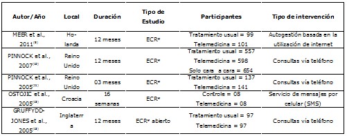 Cuadro 2