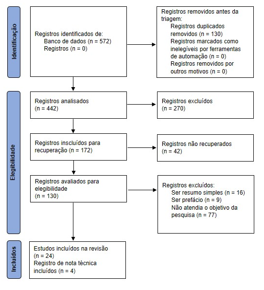 Figura2