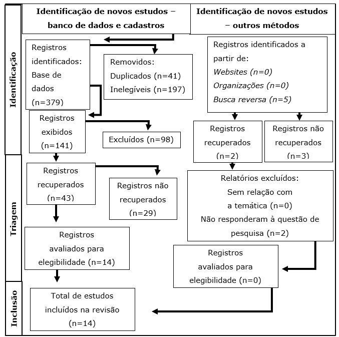 Diagrama
Descrição gerada automaticamente