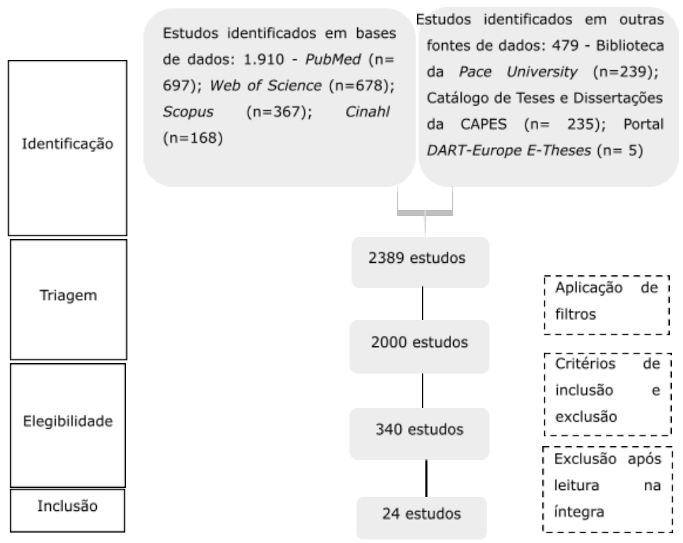 Figura1