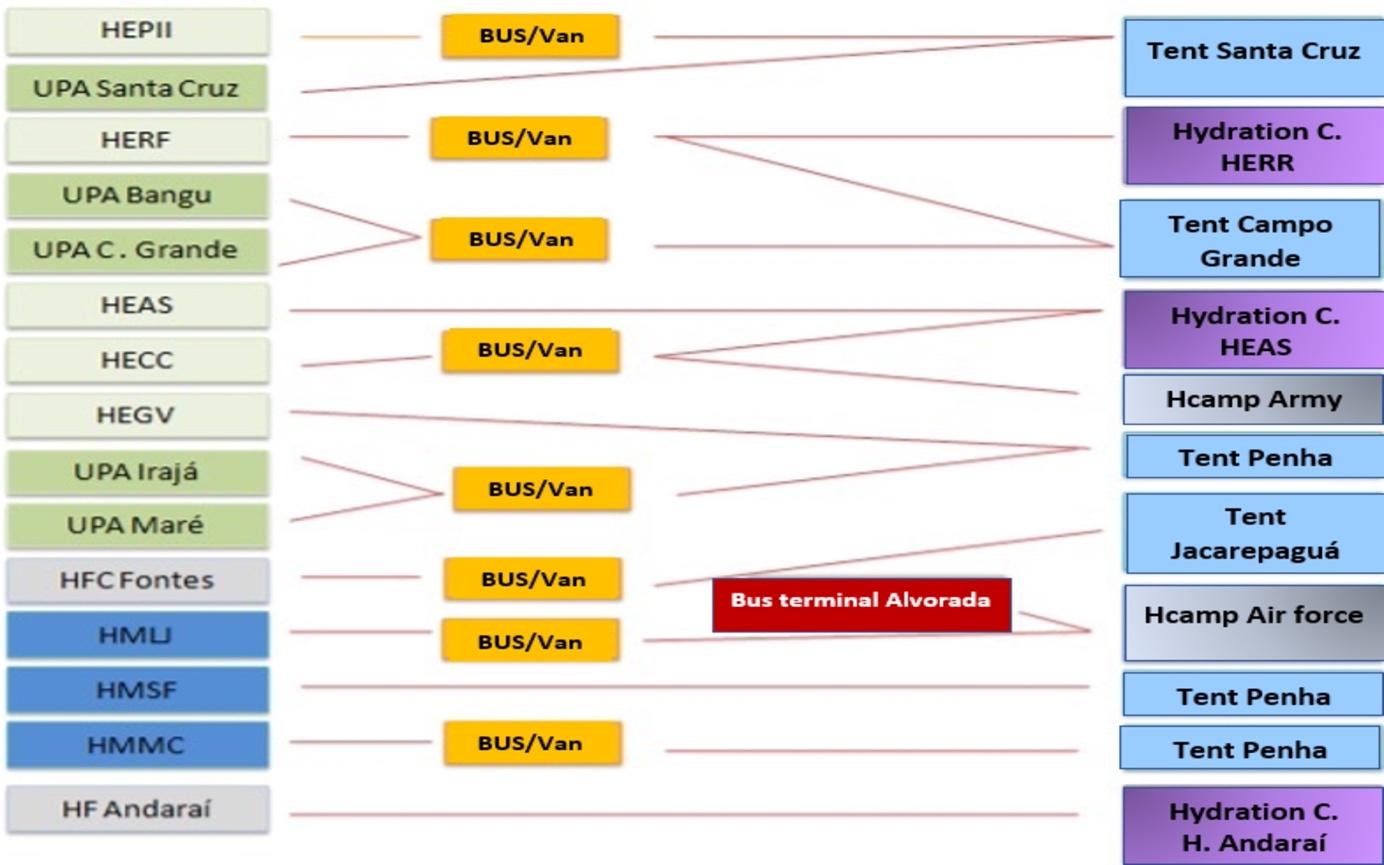 Diagrama
Descrição gerada automaticamente com confiança média