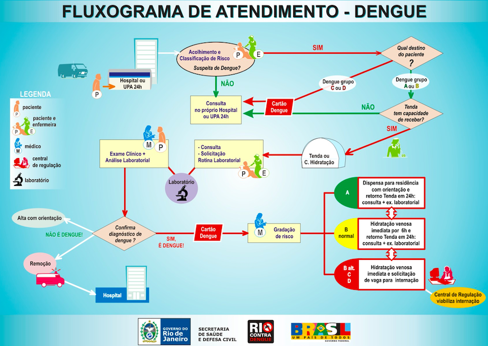 Linha do tempo
Descrição gerada automaticamente