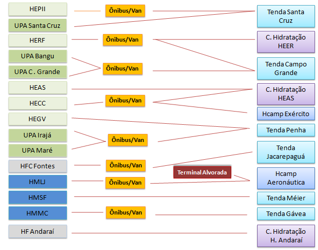Uma imagem contendo Diagrama
Descrição gerada automaticamente