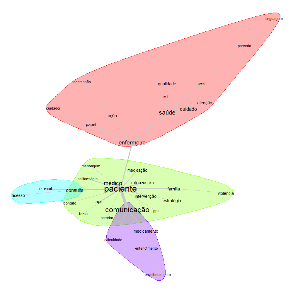Gráfico, Diagrama

Descrição gerada automaticamente