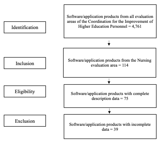 Figura2