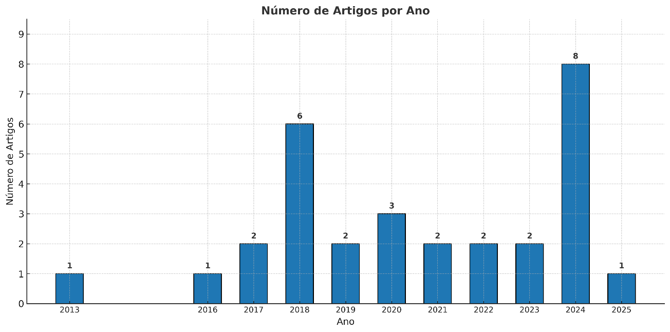 Gráfico, Gráfico de barras

O conteúdo gerado por IA pode estar incorreto.