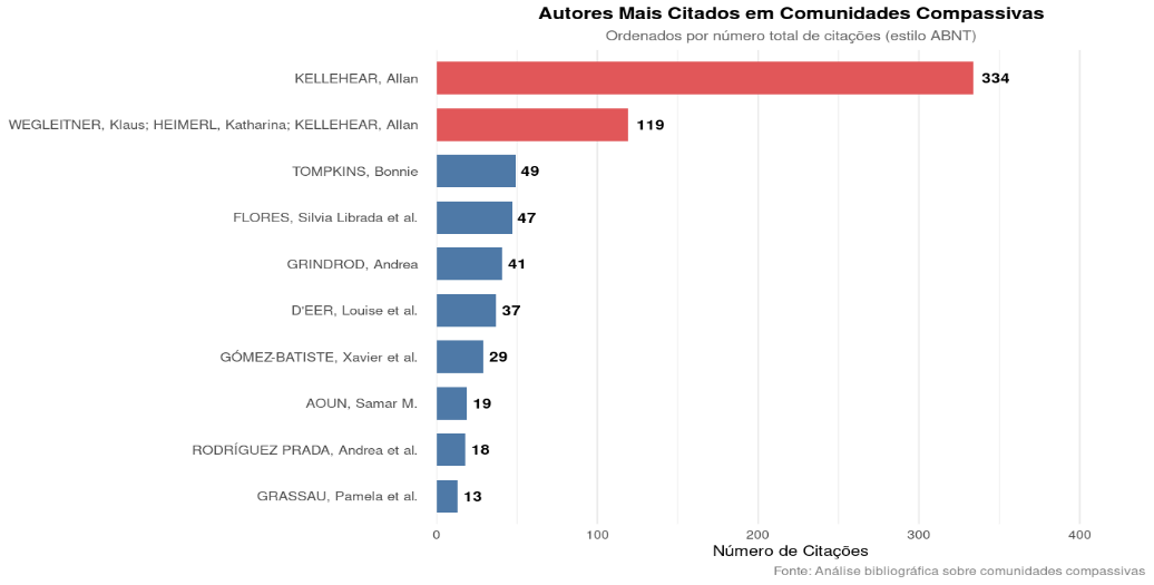 Gráfico, Gráfico de barras

O conteúdo gerado por IA pode estar incorreto.
