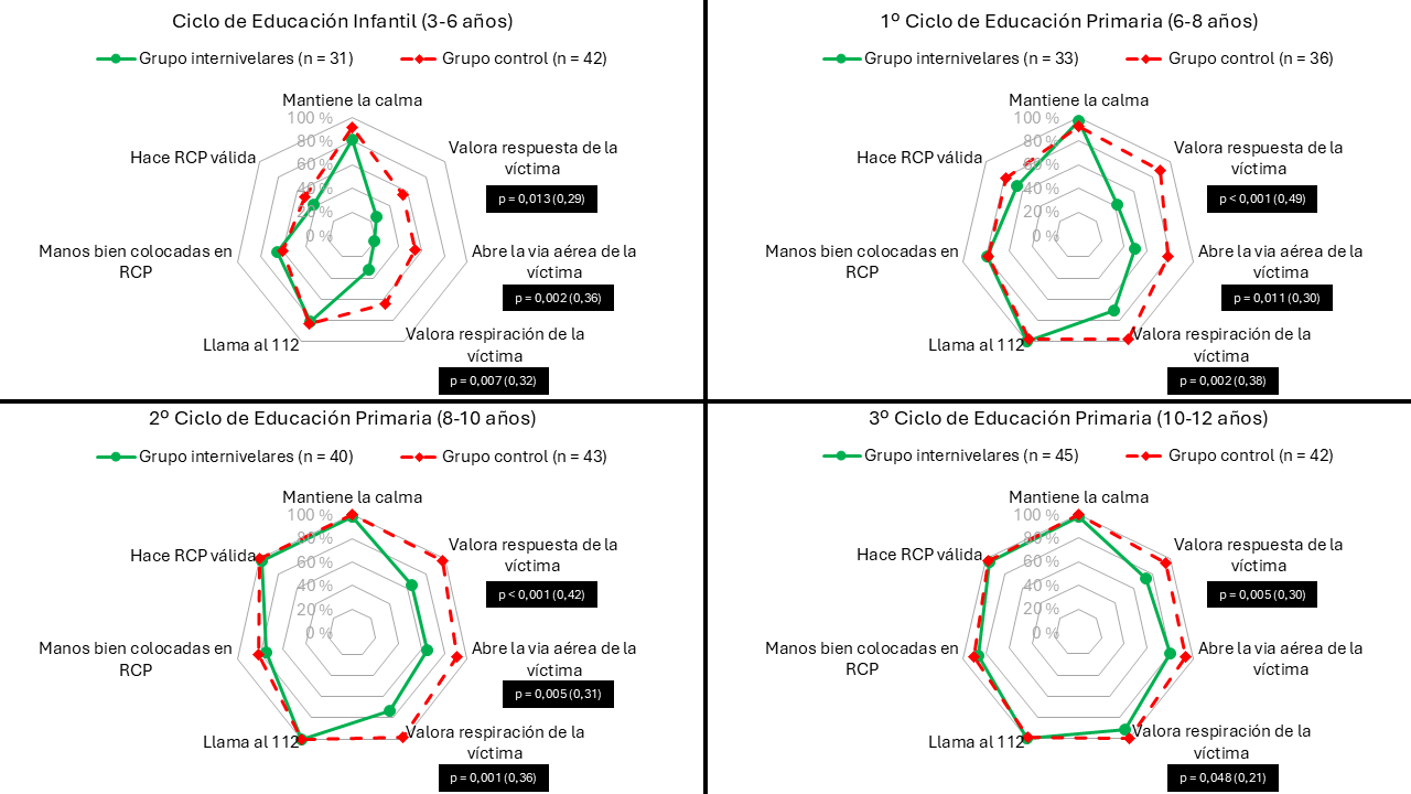 Gráfico, Gráfico radial
Descripción generada automáticamente