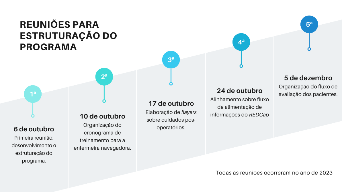 Linha do tempo
O conteúdo gerado por IA pode estar incorreto.