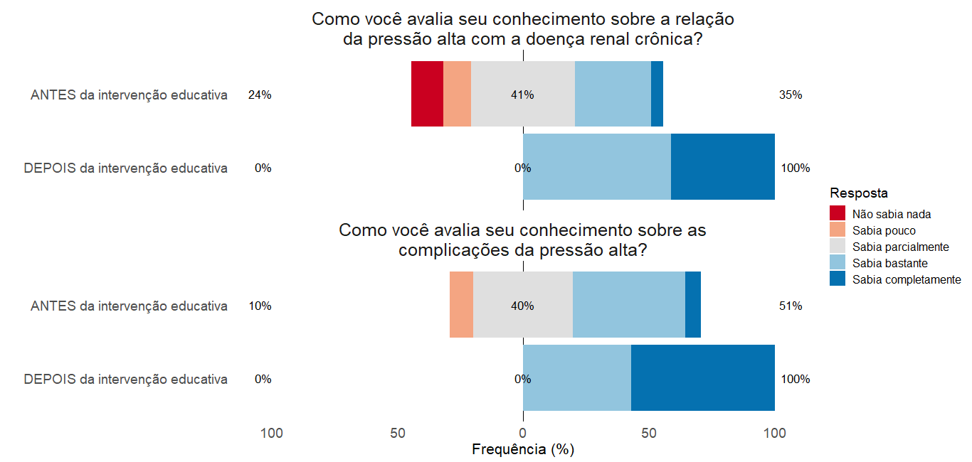 Fig_ANTESxDEPOIS_Intervencao2.tif