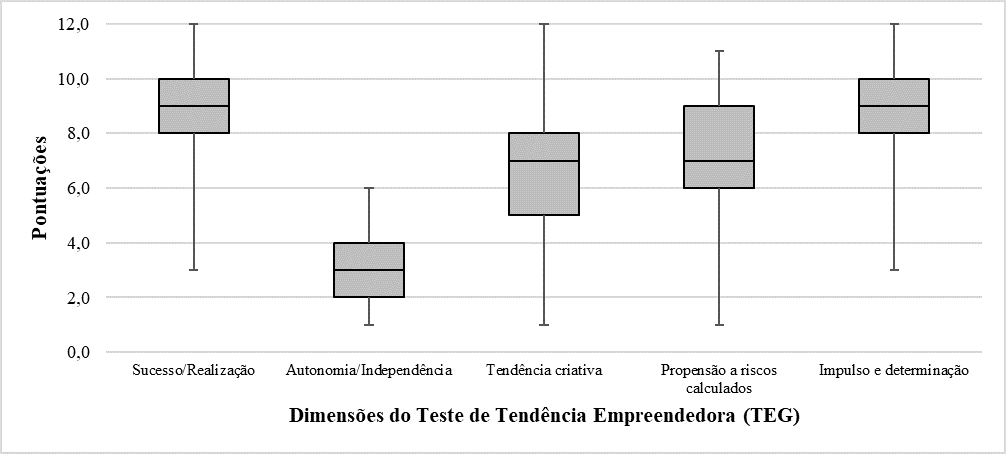 Figura2
