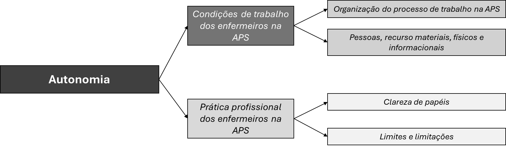 Figura2