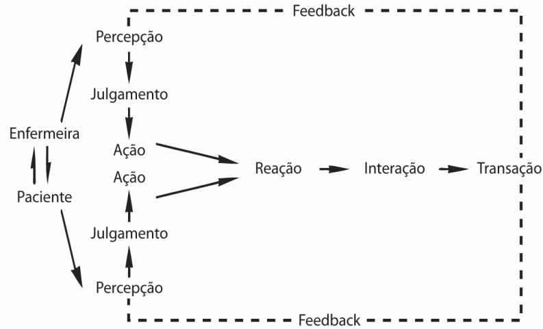 Diagrama
O conteúdo gerado por IA pode estar incorreto.
