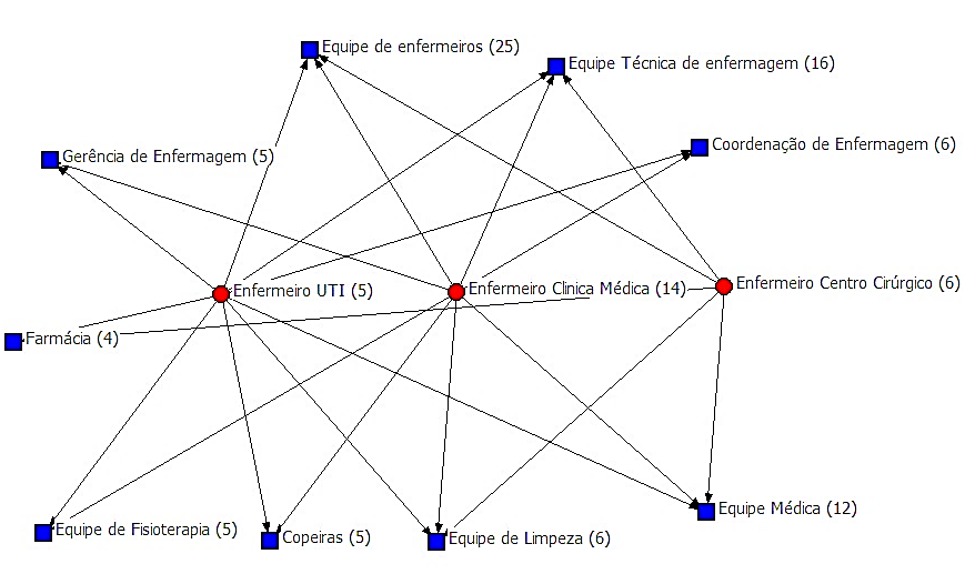 Figura1