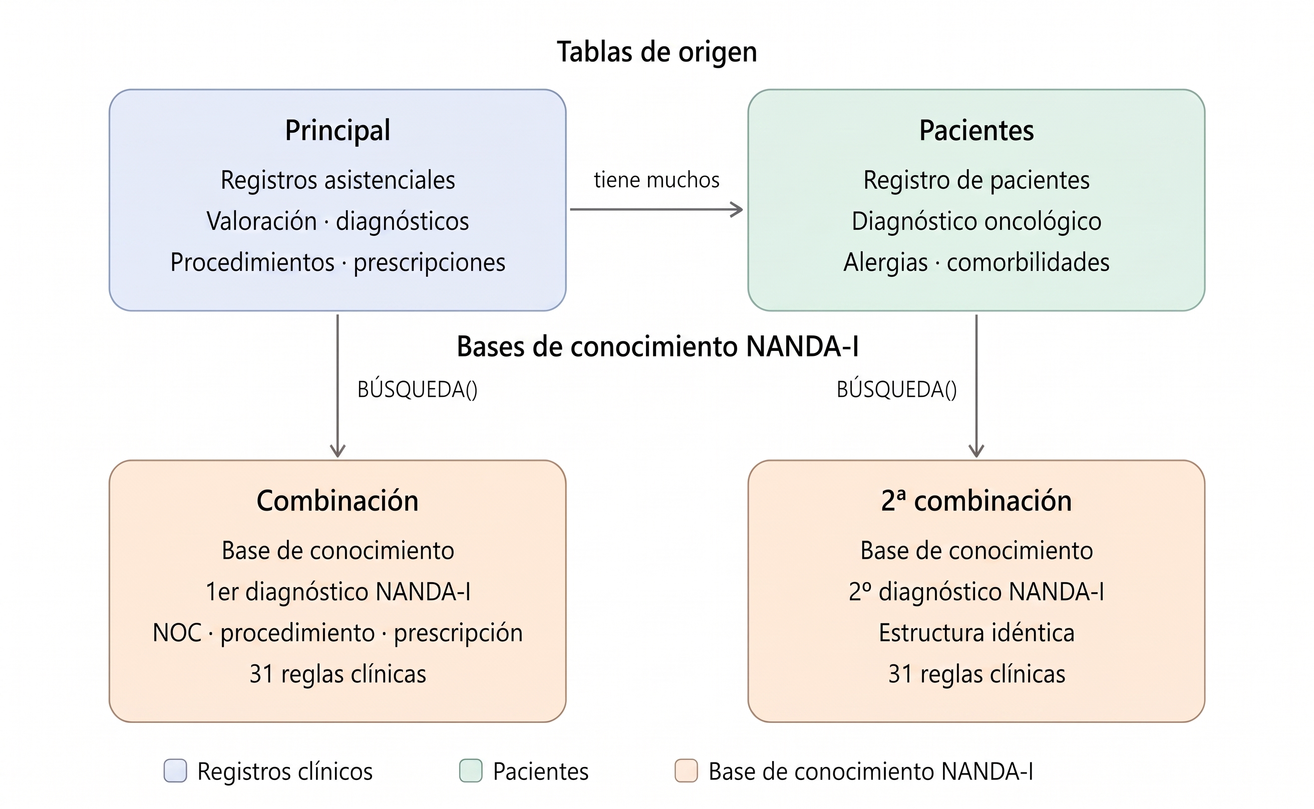 Diagrama
O conteúdo gerado por IA pode estar incorreto.
